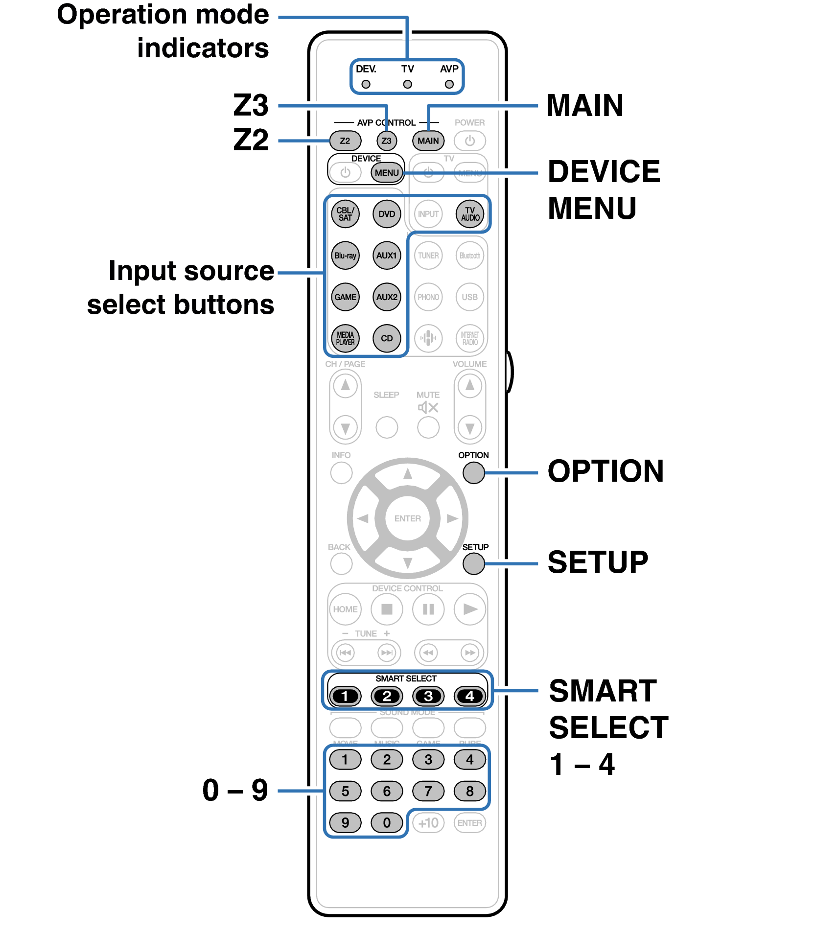 Ope ExternalDevice RC037